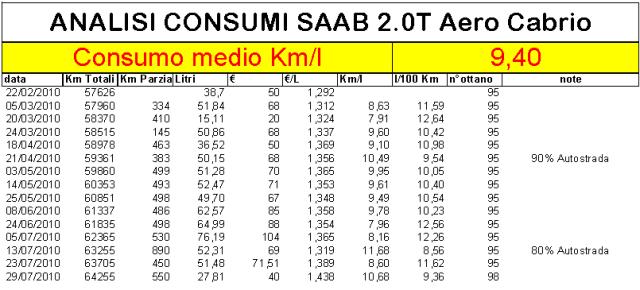 tabella consumi.jpg